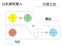 機外計測A型