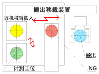 機外計測B型