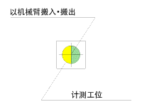 機外計測C型