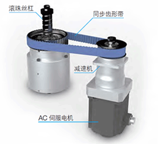 2軸純伺服電機(jī)驅(qū)動(dòng)