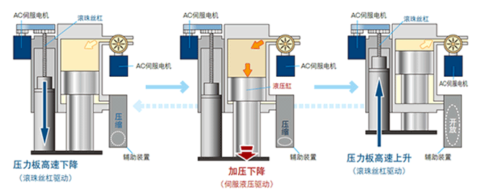 新驅動機構