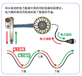 全新驅(qū)動連桿機(jī)構(gòu)