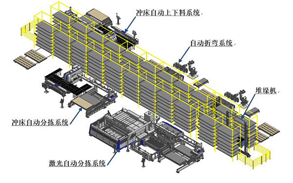 圖1?村田機械自動智能倉庫FMS 加工線示意圖線