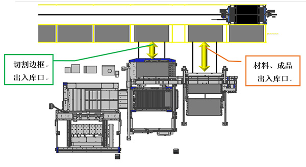 圖3?激光復合加工機自動分揀系統與自動智能倉庫對接