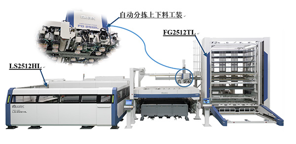 圖4 光纖激光復合加工機自動分揀立體料庫單元