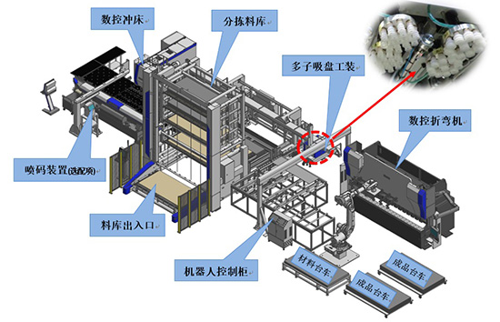 圖1 數控沖床自動分揀·折彎機器人生產線-1