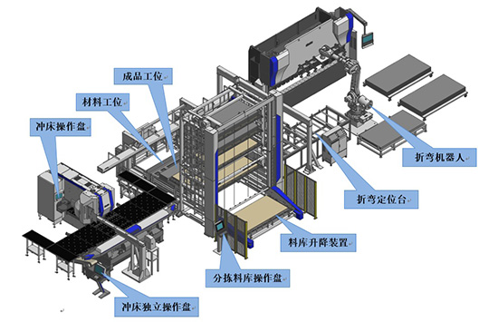 圖2 數控沖床自動分揀·折彎機器人生產線-2