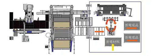 圖8 沖床與自動分揀料庫單元獨立全自動運行模式
